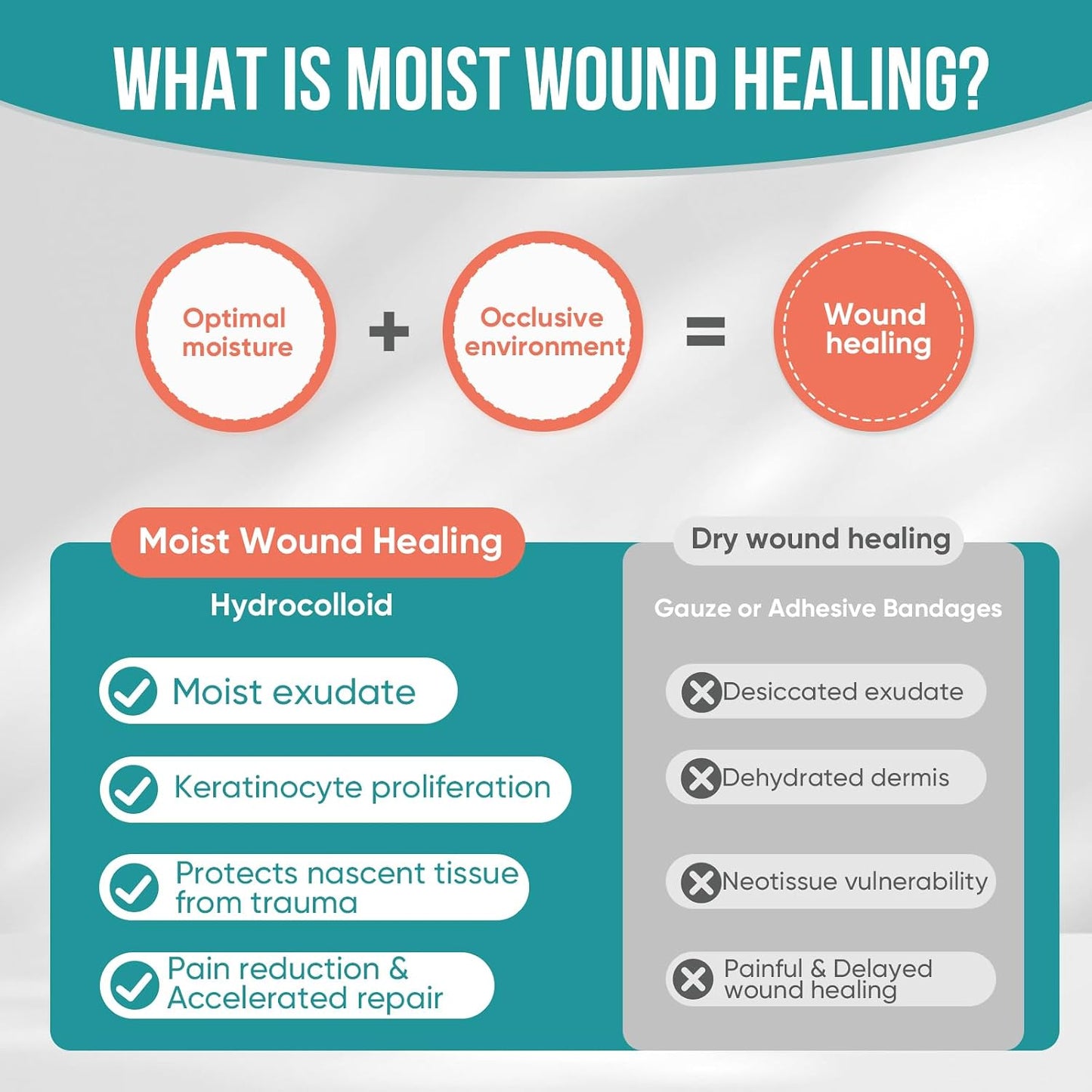 Hydrocolloid Dressing Roll – Waterproof, Anti-Chafing, And Cuttable Tape