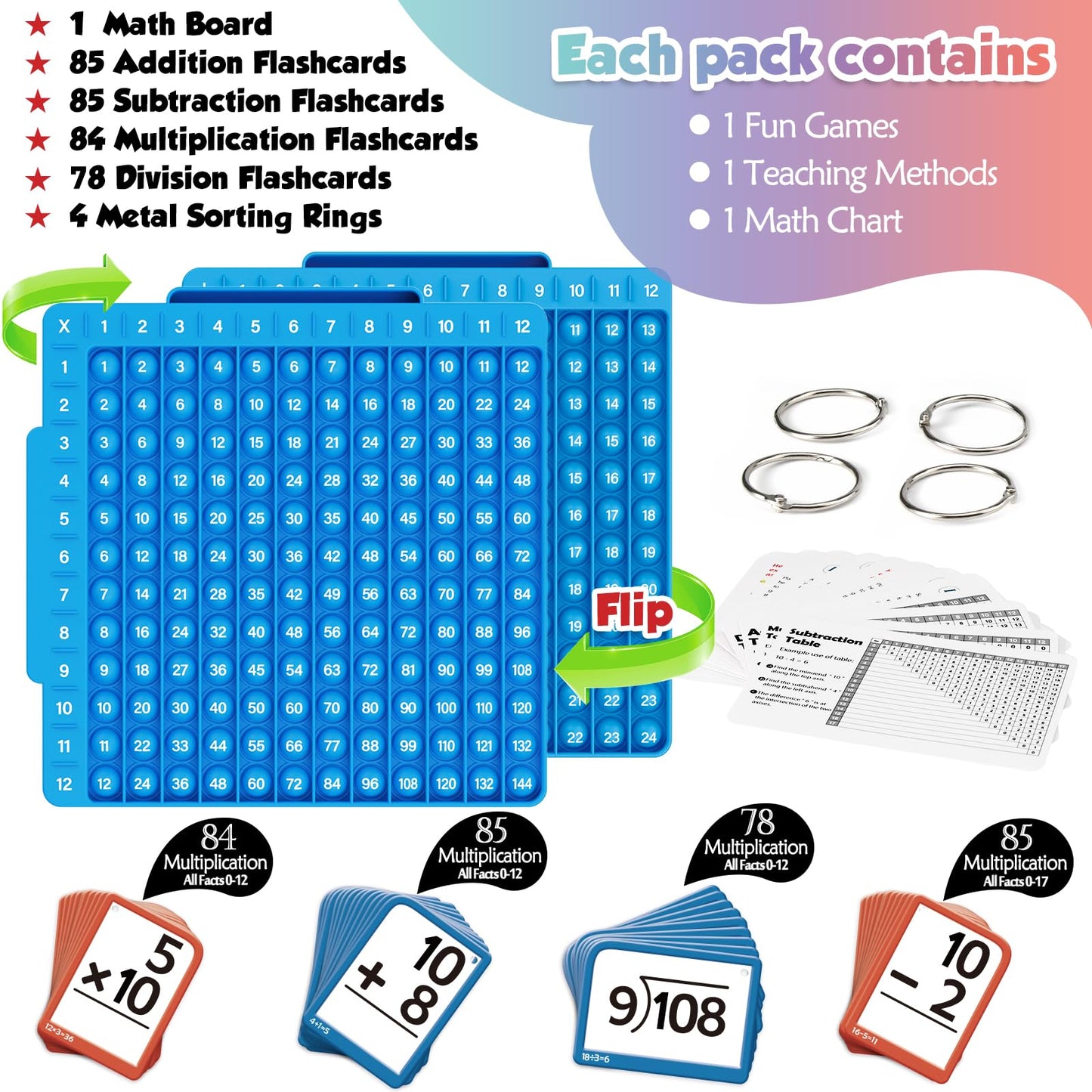 Math Flash Cards + Math Board