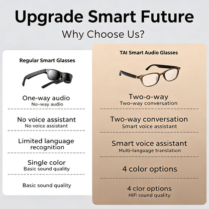 AI Smart Glasses - Equipped with Camera - Multi-language AI Translation - Photochromic Lenses