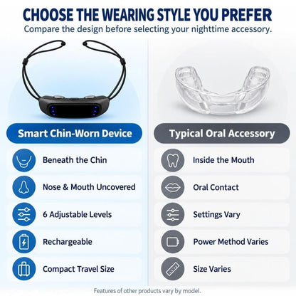 Anti snoring Devices with USB Charge Cable