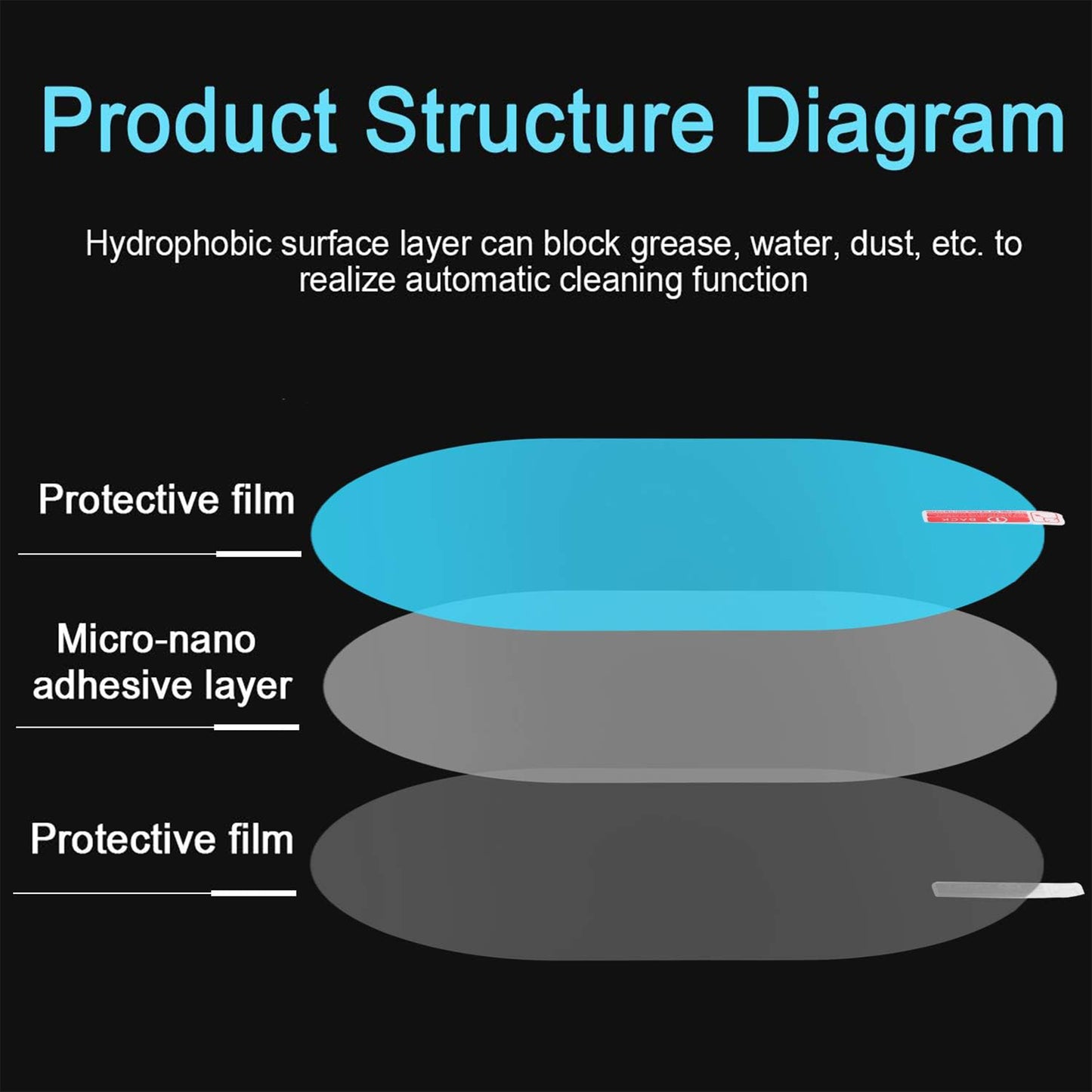 4PCS Waterproof Car Window Film for Rain