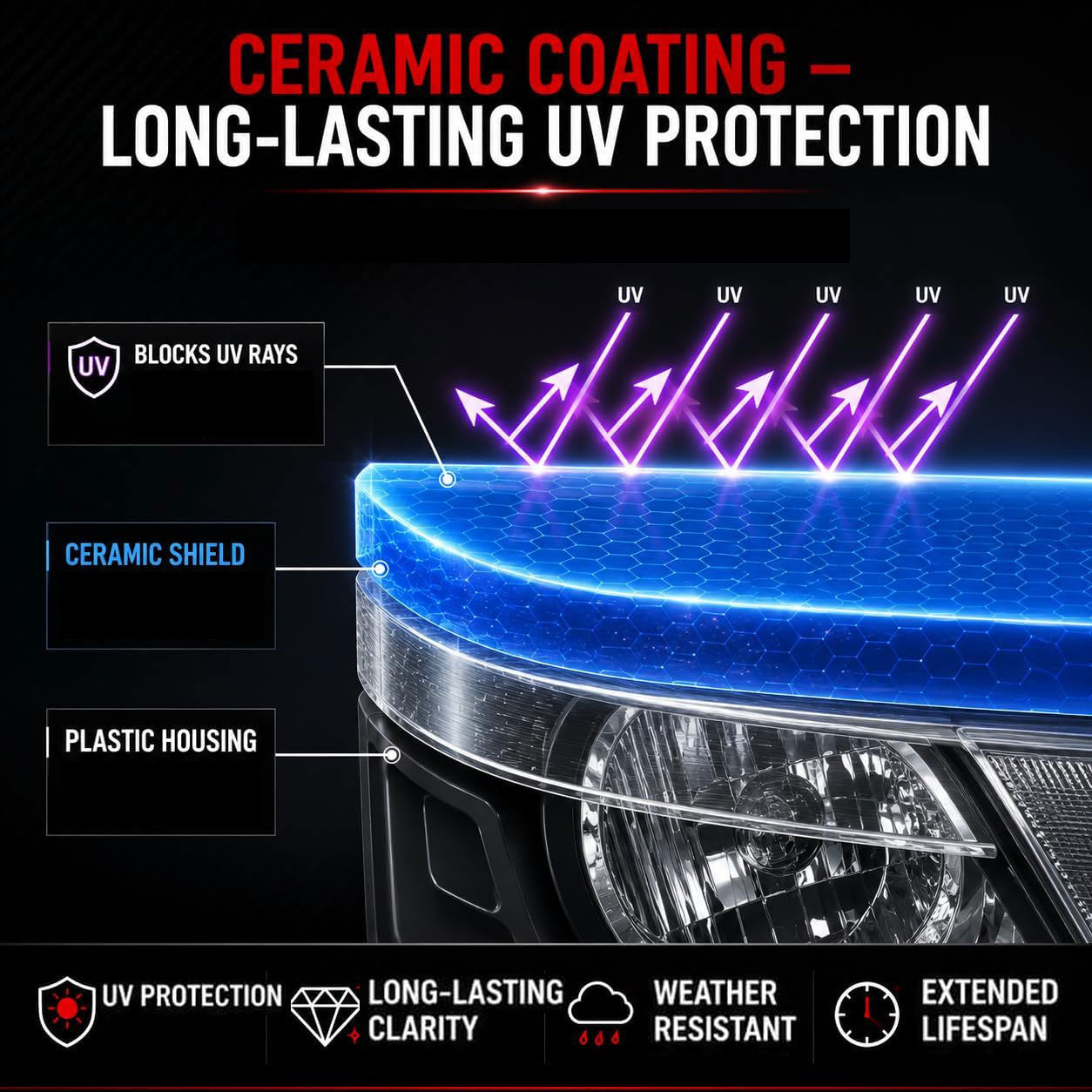 Car Headlight Restoration Kit — Provides Anti-Oxidation Protection