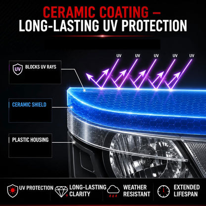 Car Headlight Restoration Kit — Provides Anti-Oxidation Protection