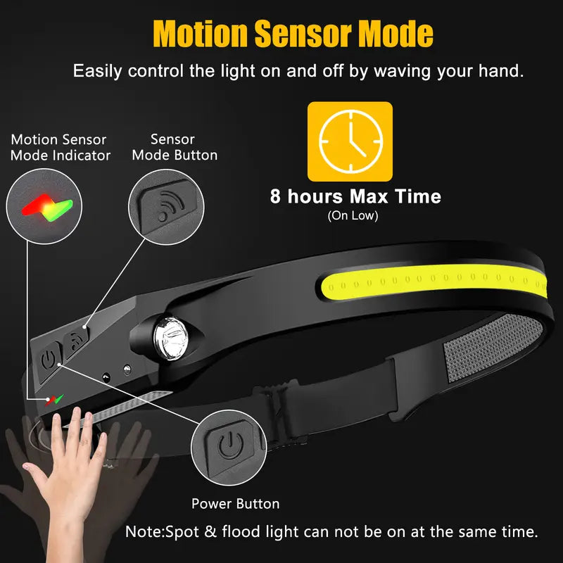 Headlamp Rechargeable, 230° Wide Beam Head Lamp LED with Motion Sensor