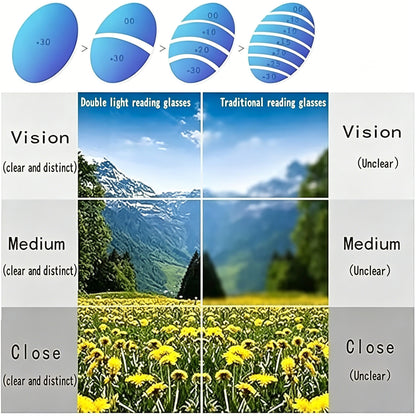 Photochromic Smart Zoom Reading Glasses Anti-Blue with UV Protection
