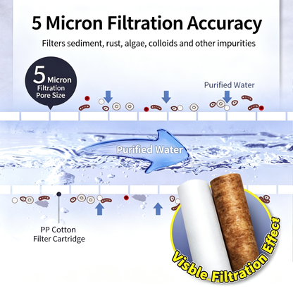 Faucet Filter with Attachment Replaceable