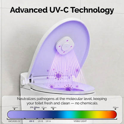 Smart Toilet Lid UV Light – Rechargeable UV Disinfection Attachment for Reducing Germ Exposure