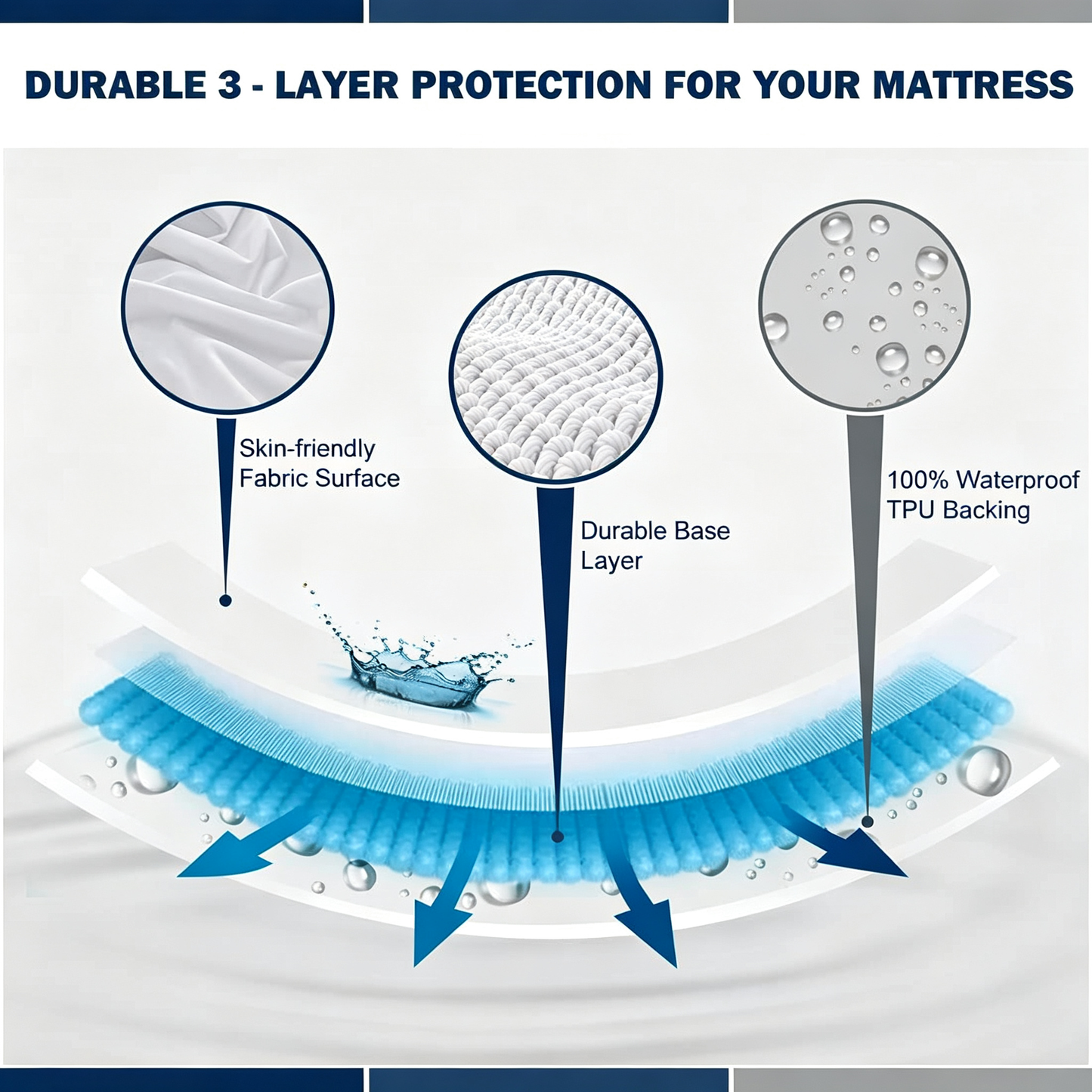 Waterproof Mattress Protector