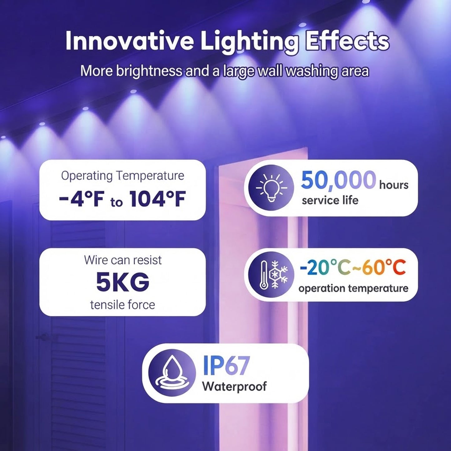 Waterproof Smart Bluetooth RGB LED Strip Light