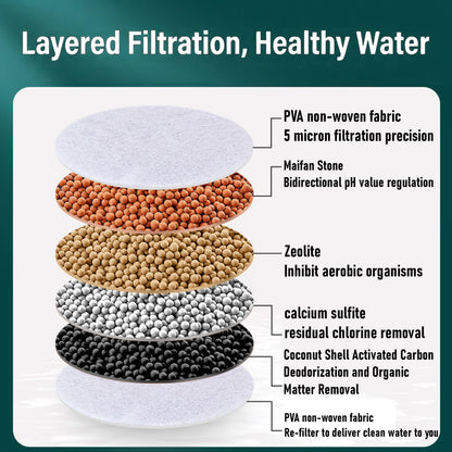 Water Faucet Filter Includes Replacement Filter Pads-Removes Chlorine, Fluoride & Heavy Metals