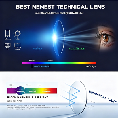 Blue Light Blocking Reading Glasses