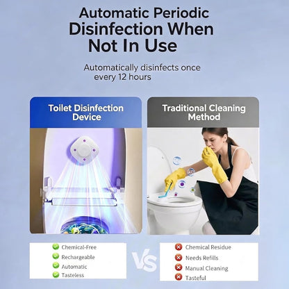 Smart Toilet Lid UV Light – Rechargeable UV Disinfection Attachment for Reducing Germ Exposure