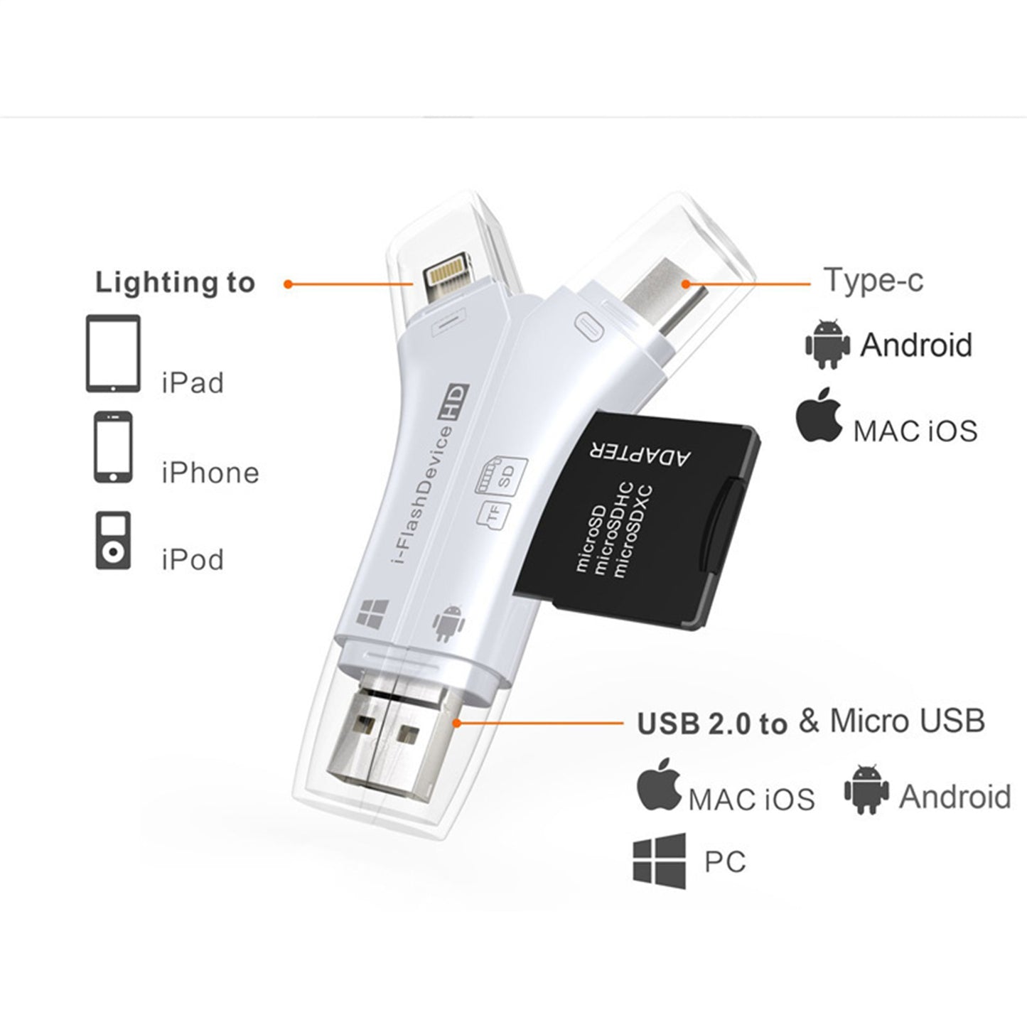 4-in-1 USB 3.0 SD/Micro SD Card Reader