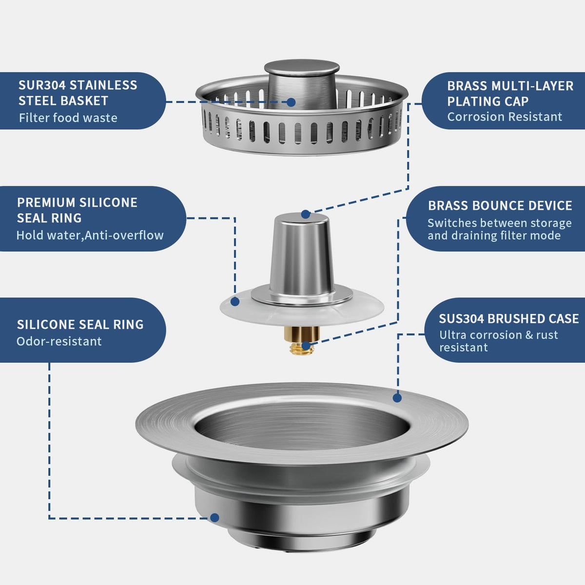 Upgraded 3 in 1 Kitchen Sink Drain Strainer, Stainless Steel, Larger Anti-Clogging Basket