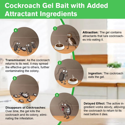 Cockroach-Luring Bait & Insecticide Patches – 3 Boxes (24 Pieces)