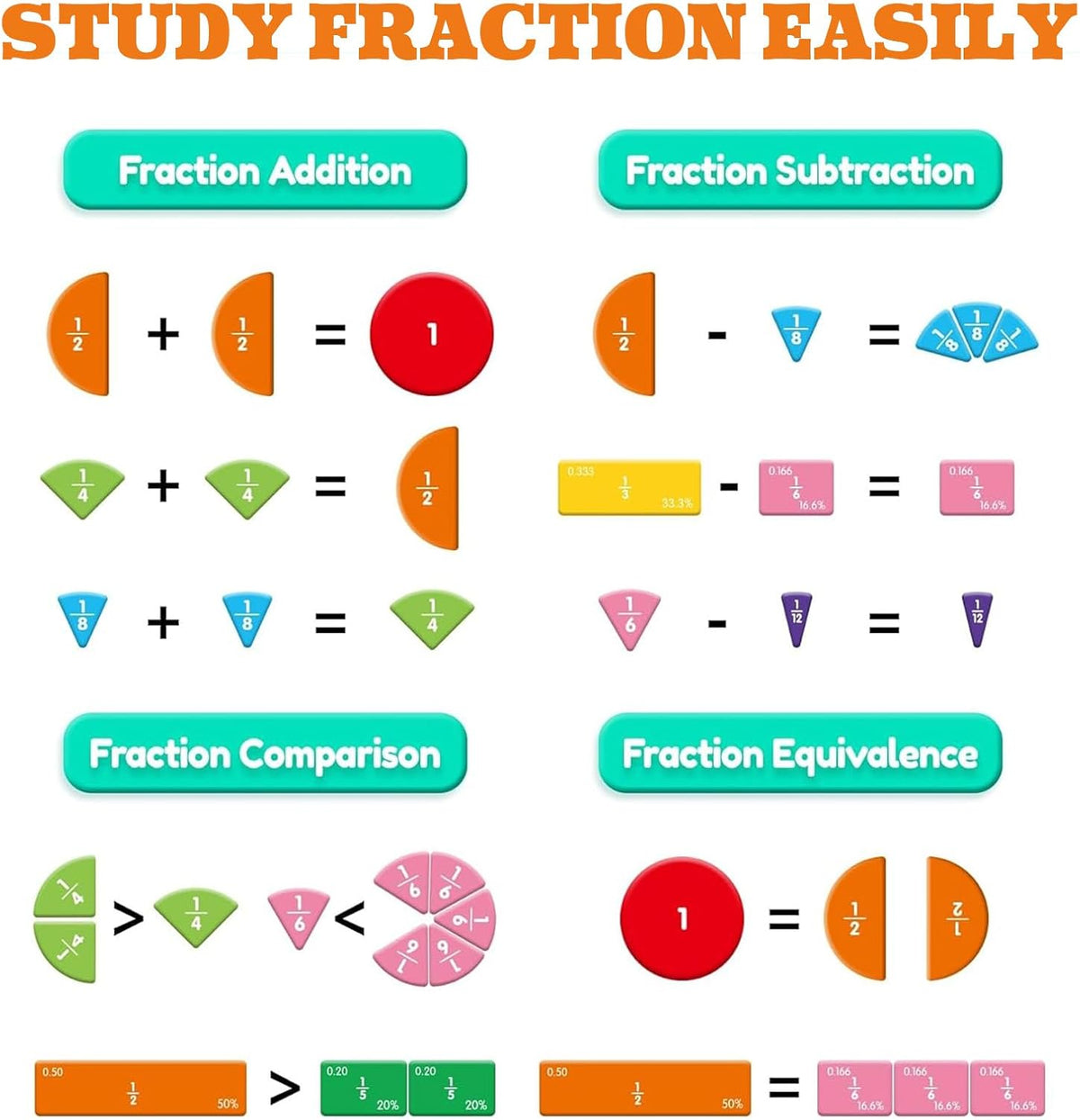 Magnetic Fraction Board & Fraction Tiles, Montessori Math Teaching Aids