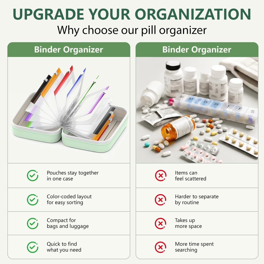 Waterproof Pill Organizer Set