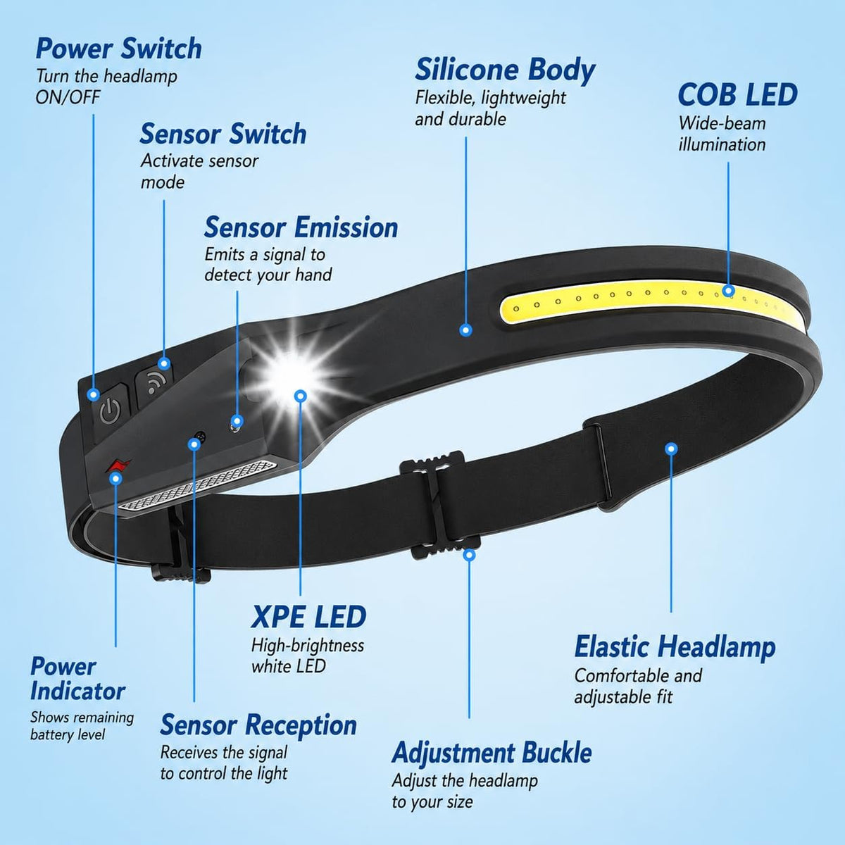 Headlamp Rechargeable, 230° Wide Beam Head Lamp LED with Motion Sensor