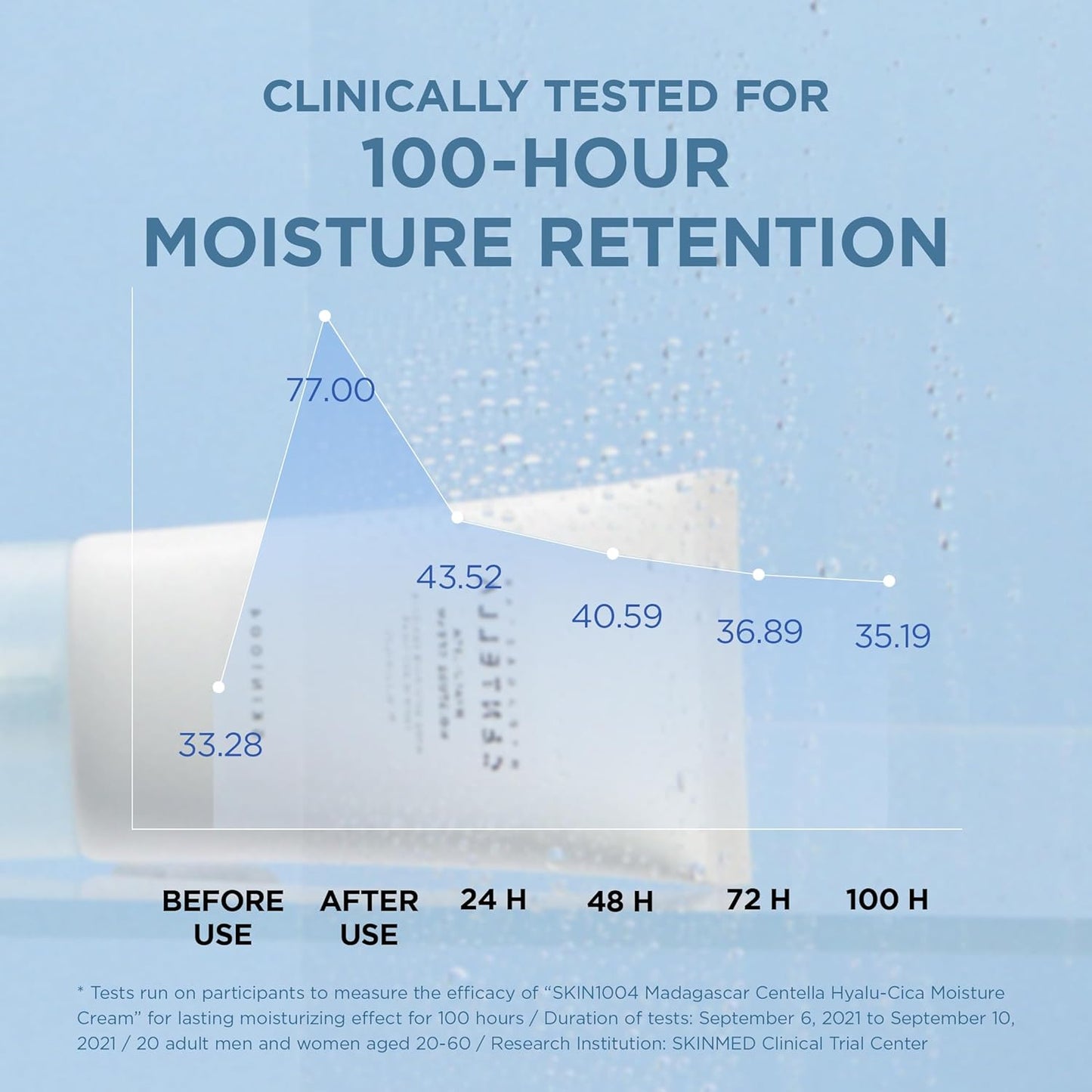 Centella Water-Fit Sun Serum UV, Sunscreen SPF 50 with Hyaluronic Acid
