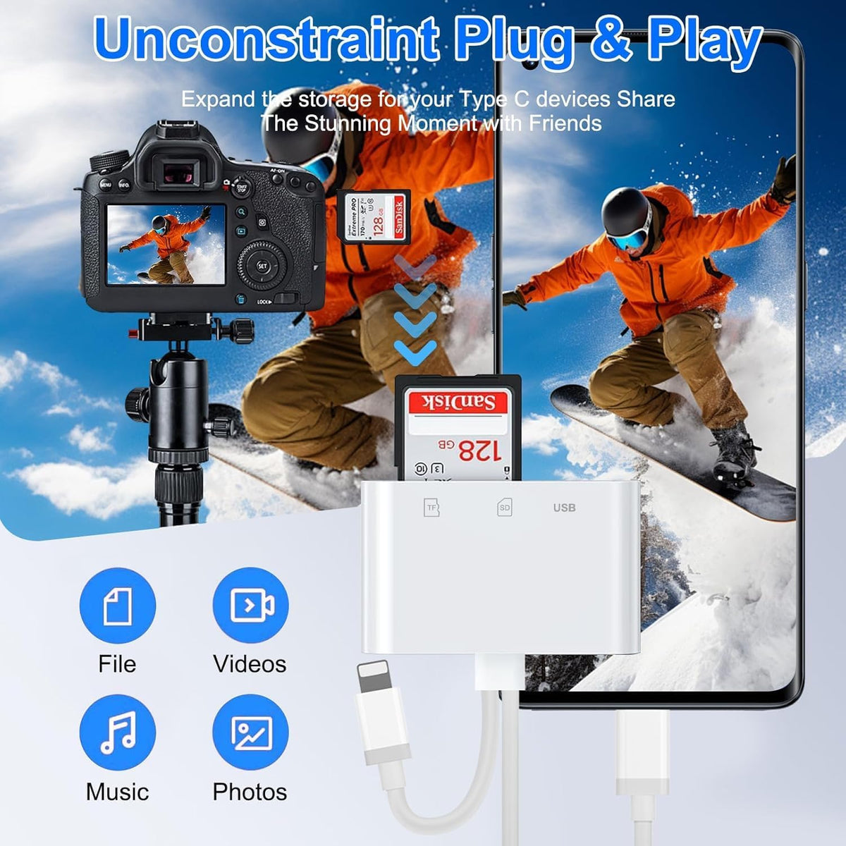 Portable SD Card Reader for iPhone iPad Mac, Digital Camera