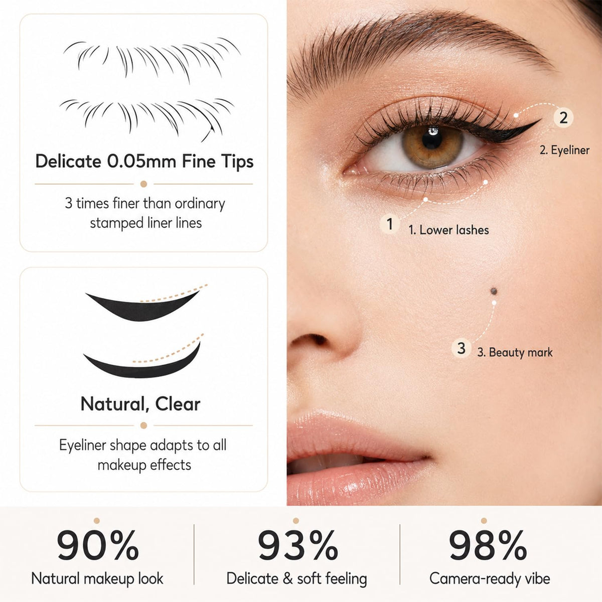 3-in-1 Eyeliner & Lower Lash Stamp Kit