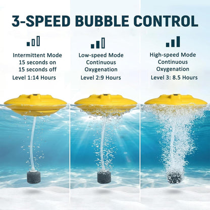 Floating Aerator Portable Quiet Bubbler for Live Minnows, Fish Tank, Outdoor Fishing