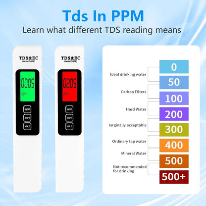 4-in-1 Digital Water Quality Tester (TDS, EC, and Temperature/°C, °F)