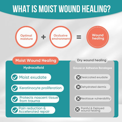 Hydrocolloid Dressing Roll – Waterproof, Anti-Chafing, And Cuttable Tape