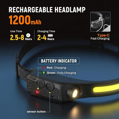 Headlamp Rechargeable, 230° Wide Beam Head Lamp LED with Motion Sensor