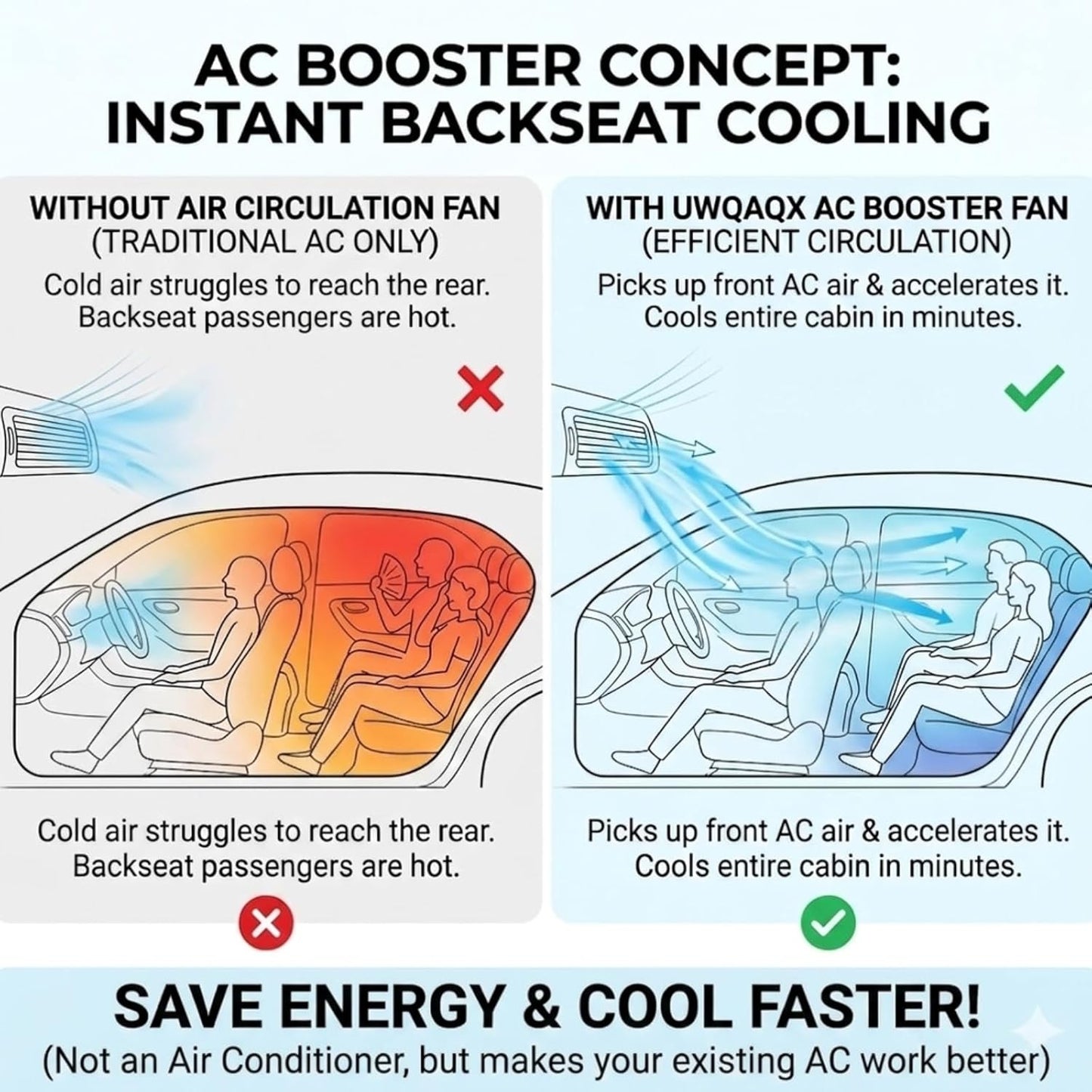 Portable Clip on Air Conditioner Fan for Car with LED Display
