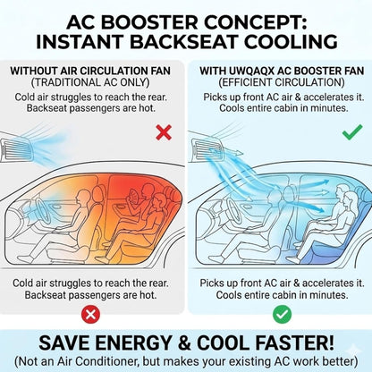Portable Clip on Air Conditioner Fan for Car with LED Display