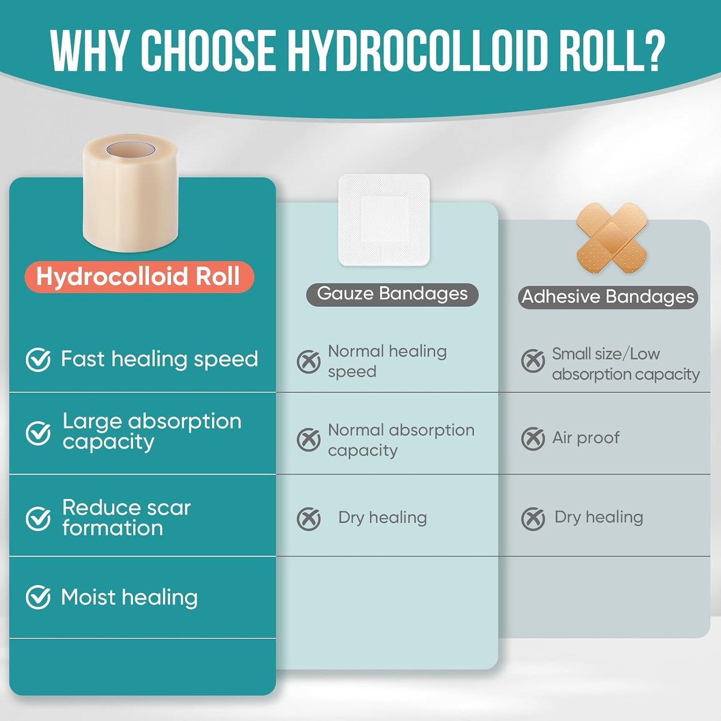 Hydrocolloid Dressing Roll – Waterproof, Anti-Chafing, And Cuttable Tape