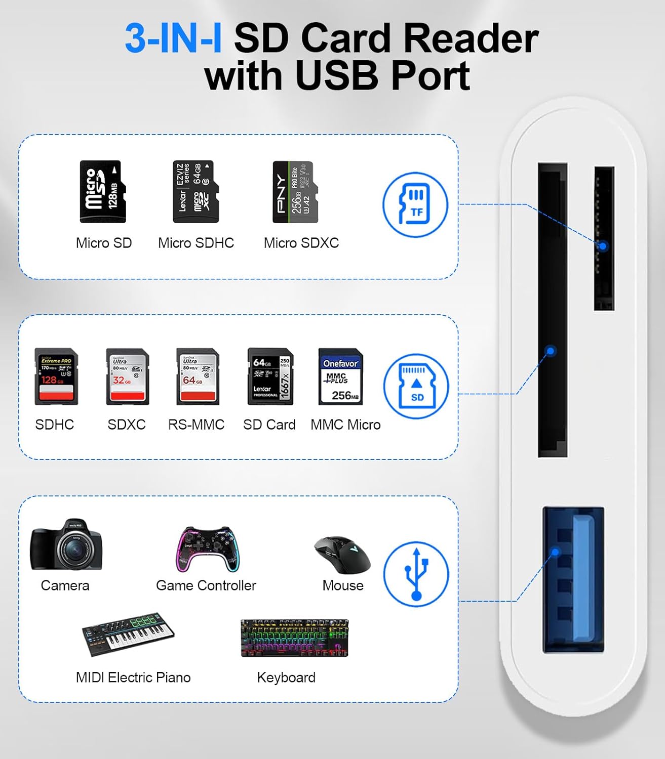 SD Card Reader for iPhone iPad Mac, Digital Camera Adapter to iPhone Lightning & USB C Dual Connector