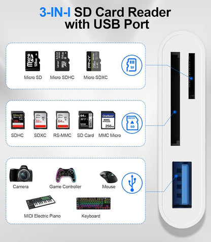 SD Card Reader for iPhone iPad Mac, Digital Camera Adapter to iPhone Lightning & USB C Dual Connector