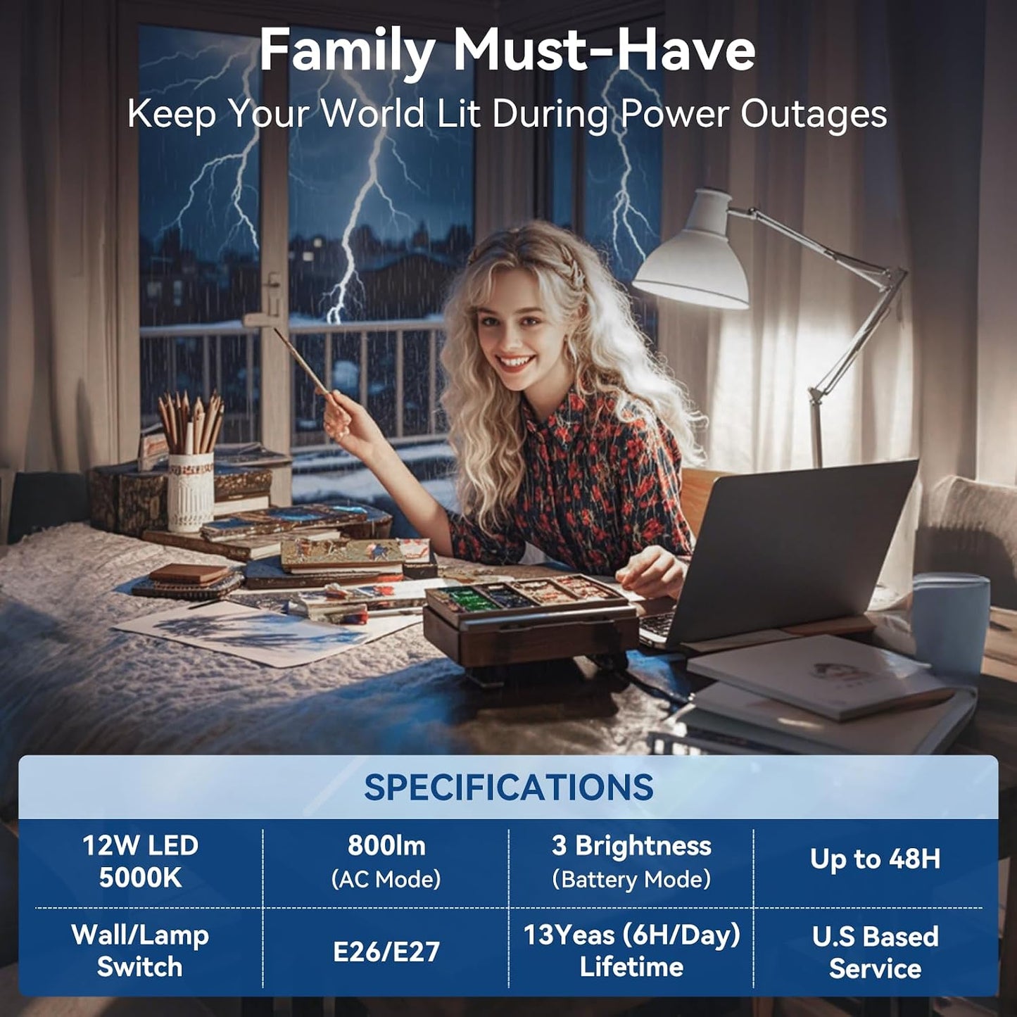 Rechargeable Emergency Light Bulbs for Home Power Outage Camping Hurricane