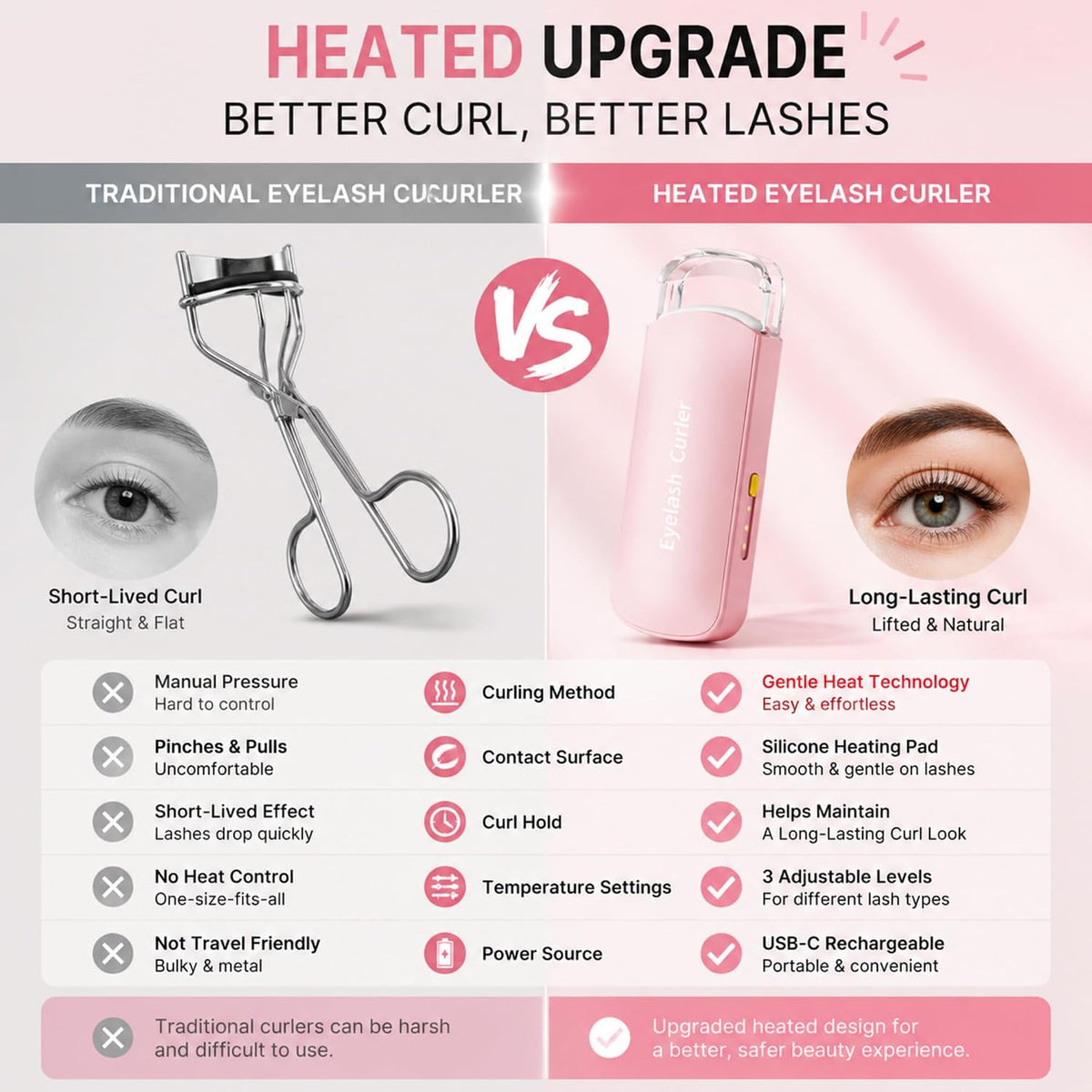 Electric Eyelash Curler with Heat Sensitive Silicone Pad Quick Curl USB