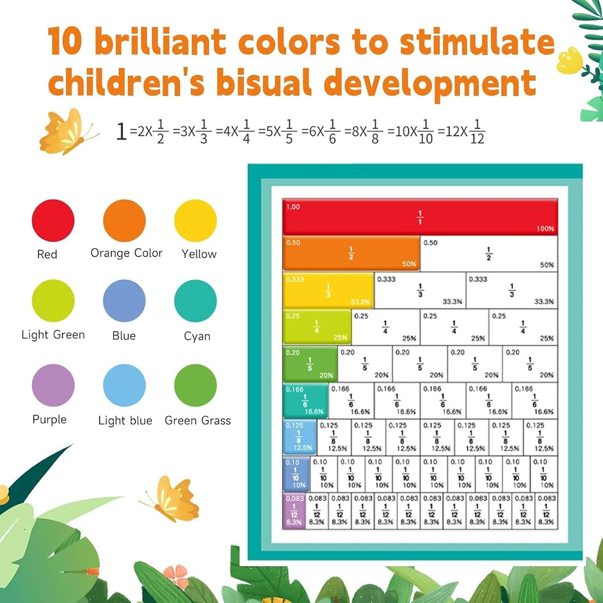 Magnetic Fraction Board & Fraction Tiles, Montessori Math Teaching Aids
