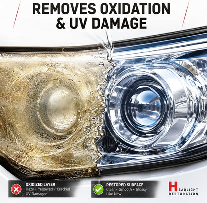 Car Headlight Restoration Kit — Provides Anti-Oxidation Protection
