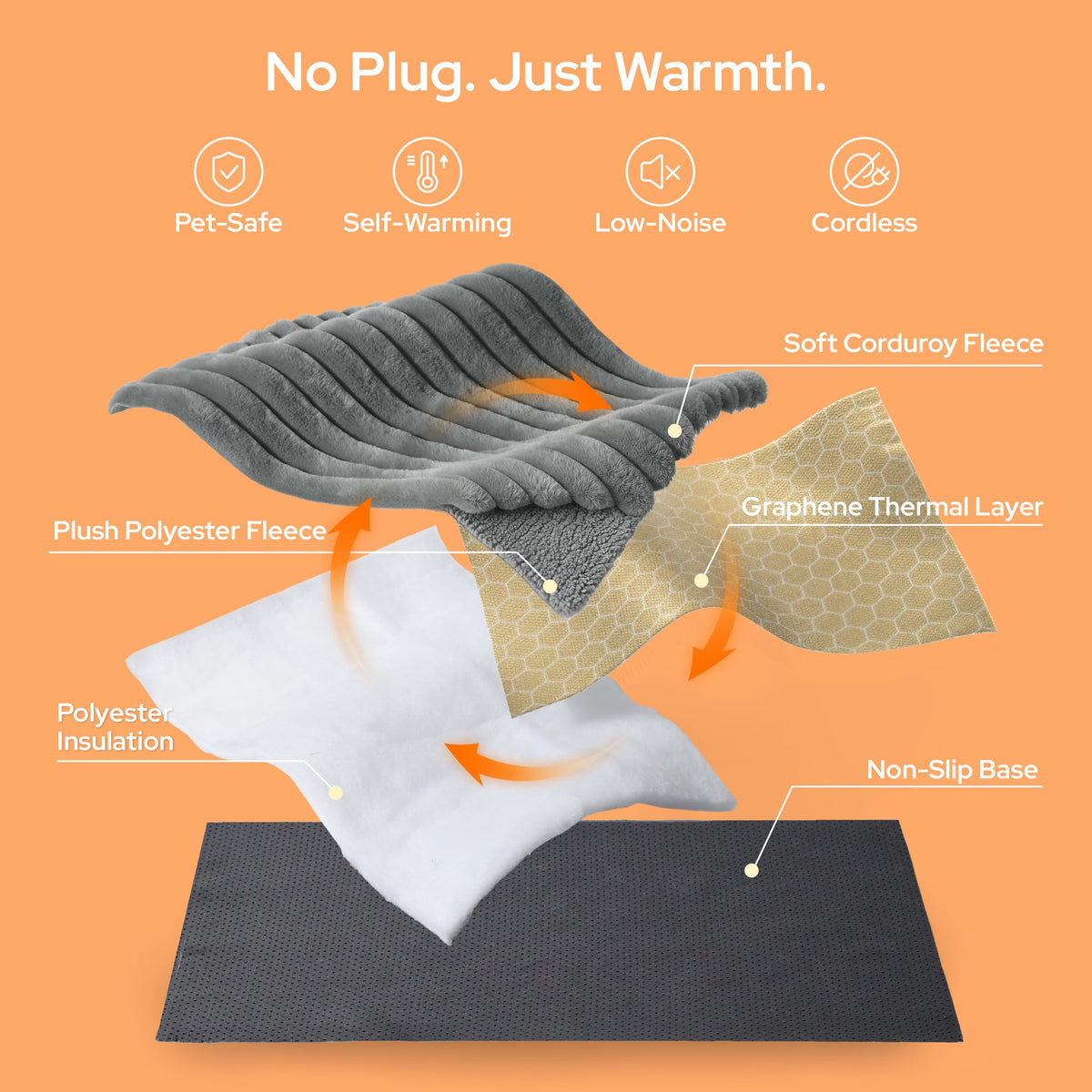 Self Warming Dog, Cat Pad