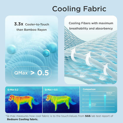 Cooling Dog Mat Extra Large, Q-Max>0.5 Thin Breathable Cold Crate Pad for Pet