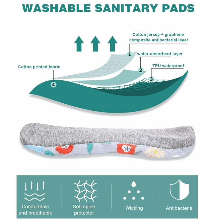 Reusable Incontinence Pads for Women, Leak-Proof, Waterproof, Washable