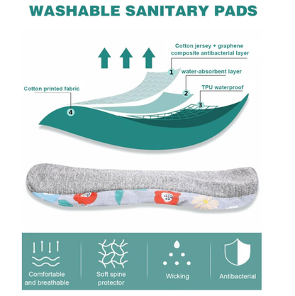 Reusable Incontinence Pads for Women, Leak-Proof, Waterproof, Washable