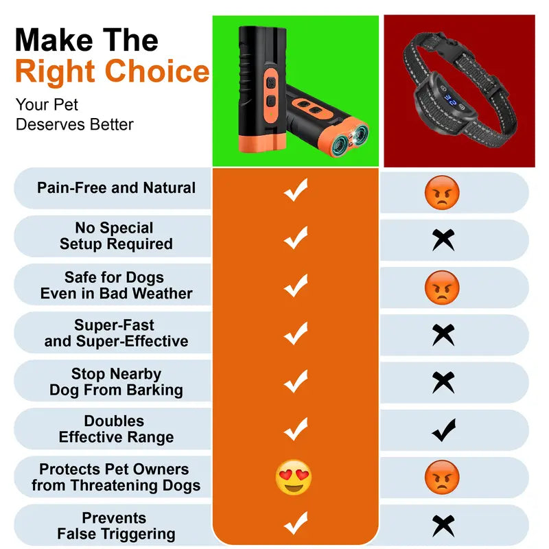 2-In-1 Dog Barking Deterrent Training Tool, Safe Behavior Correction