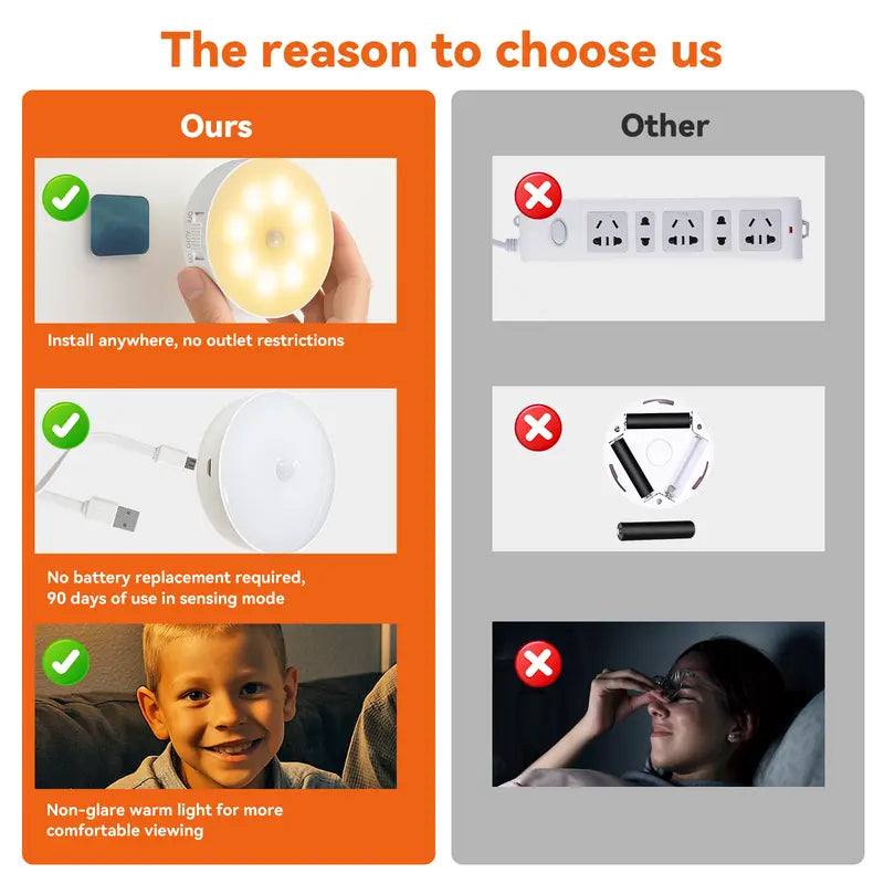 2 Pcs Indoor Motion Sensor Night Light, USB Rechargeable Lamp, Magnetic Mount