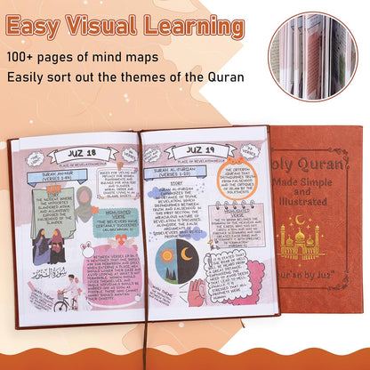 Muslim Faith Essentials Combo